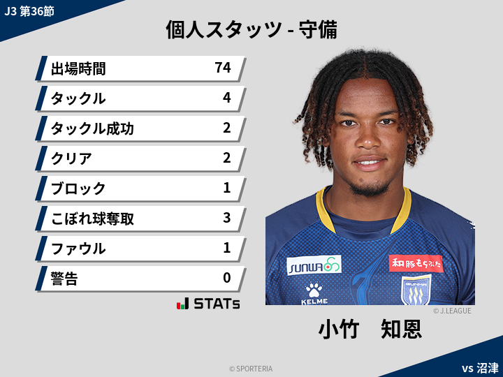守備スタッツ - 小竹　知恩