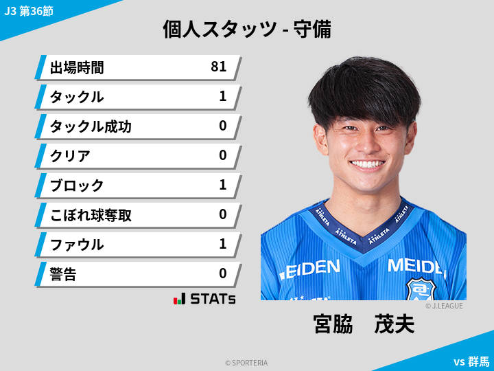守備スタッツ - 宮脇　茂夫