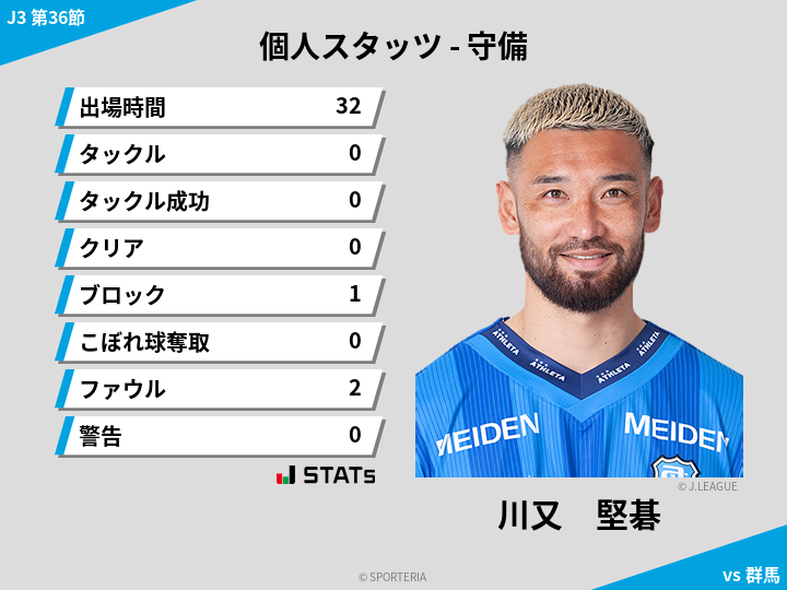 守備スタッツ - 川又　堅碁