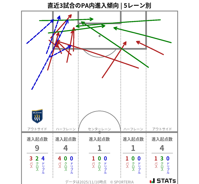 PA内への進入傾向