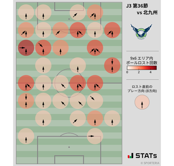 ボールロスト位置