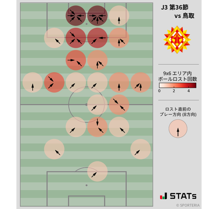 ボールロスト位置