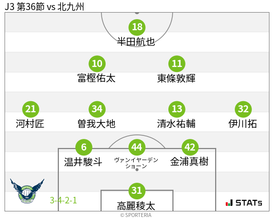 フォーメーション図