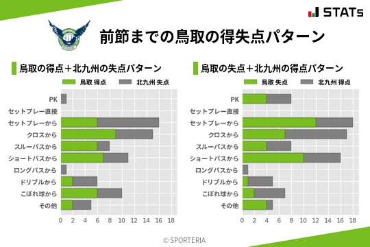 得失点パターン