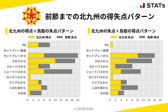 得失点パターン
