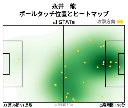 ヒートマップ - 永井　龍