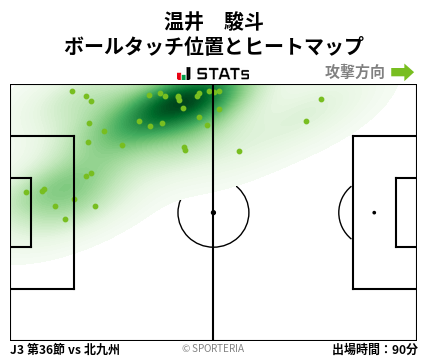 ヒートマップ - 温井　駿斗