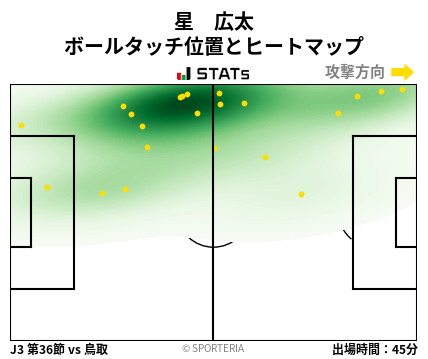 ヒートマップ - 星　広太