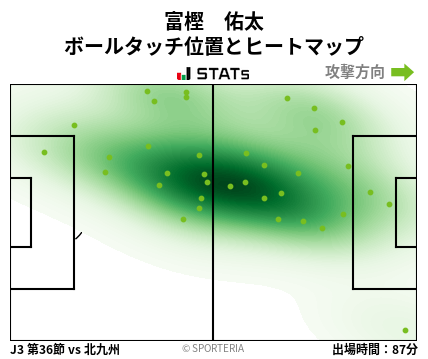 ヒートマップ - 富樫　佑太