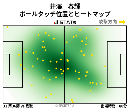 ヒートマップ - 井澤　春輝