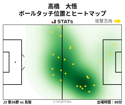 ヒートマップ - 高橋　大悟