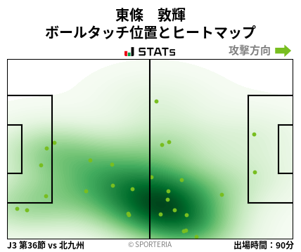 ヒートマップ - 東條　敦輝
