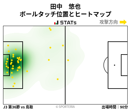 ヒートマップ - 田中　悠也