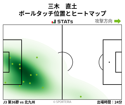 ヒートマップ - 三木　直土