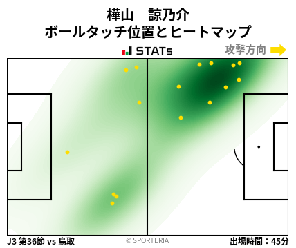 ヒートマップ - 樺山　諒乃介