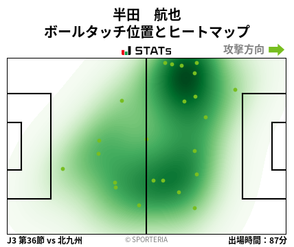 ヒートマップ - 半田　航也