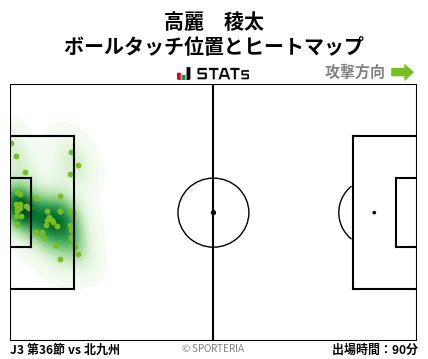 ヒートマップ - 高麗　稜太