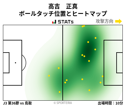 ヒートマップ - 高吉　正真