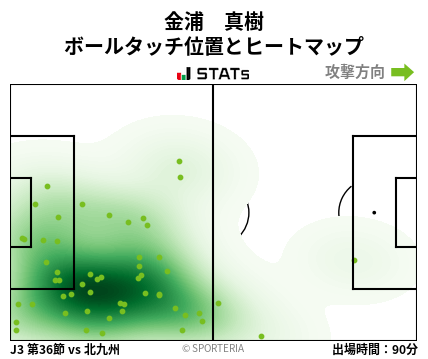 ヒートマップ - 金浦　真樹