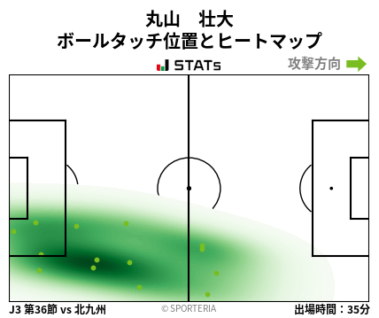 ヒートマップ - 丸山　壮大