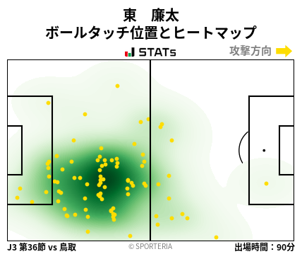 ヒートマップ - 東　廉太
