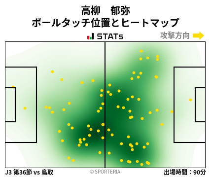 ヒートマップ - 高柳　郁弥