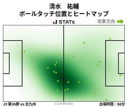 ヒートマップ - 清水　祐輔