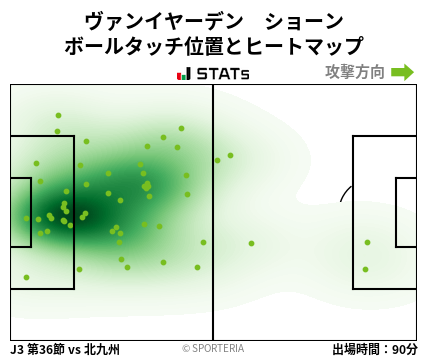 ヒートマップ - ヴァンイヤーデン　ショーン