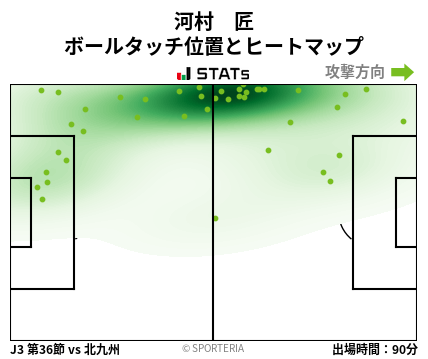 ヒートマップ - 河村　匠