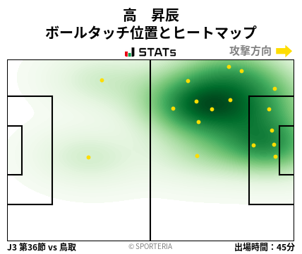 ヒートマップ - 高　昇辰