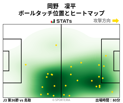 ヒートマップ - 岡野　凜平
