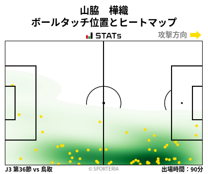 ヒートマップ - 山脇　樺織