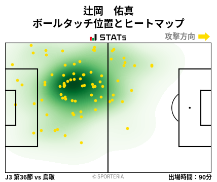 ヒートマップ - 辻岡　佑真