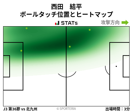 ヒートマップ - 西田　結平