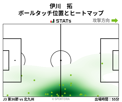 ヒートマップ - 伊川　拓
