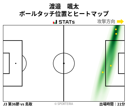 ヒートマップ - 渡邉　颯太