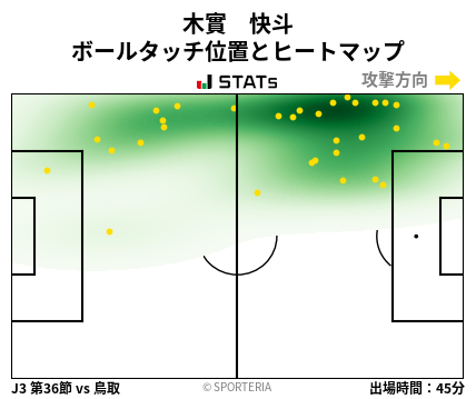 ヒートマップ - 木實　快斗