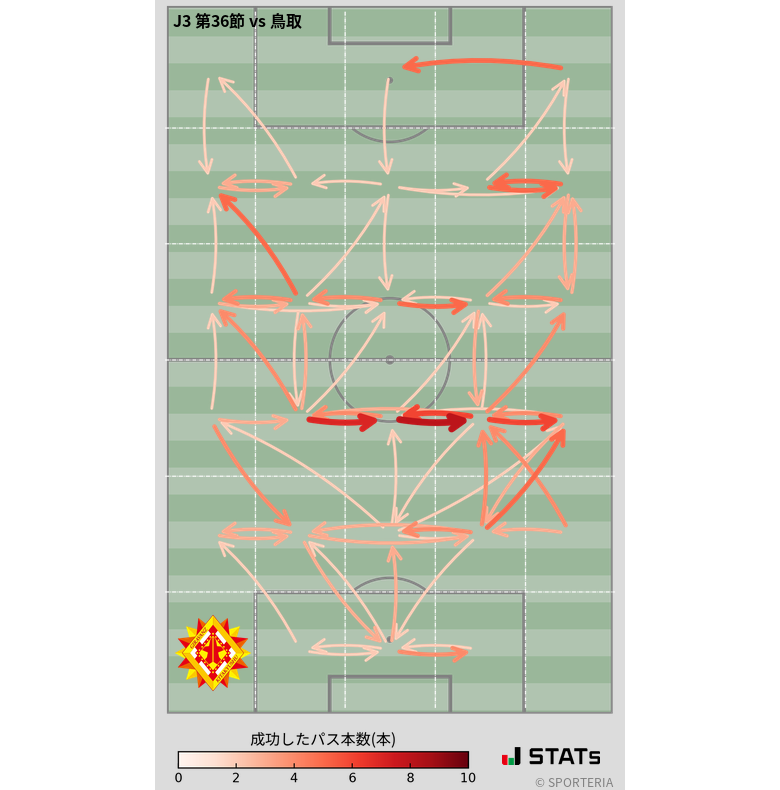 エリア間パス図