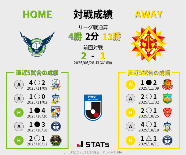 前節までの対戦成績