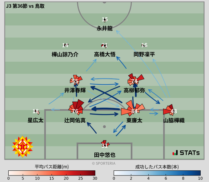 パスソナー・パスネットワーク