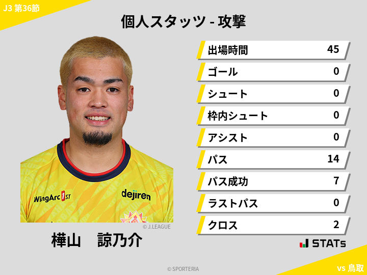 攻撃スタッツ - 樺山　諒乃介