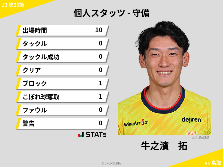守備スタッツ - 牛之濱　拓