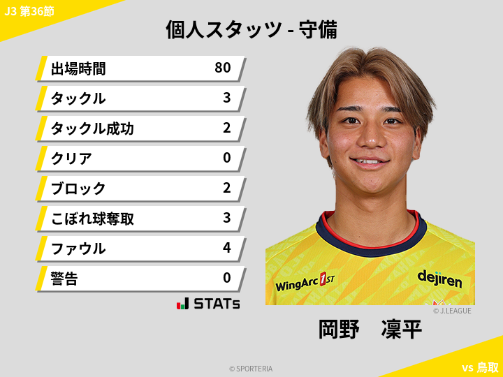 守備スタッツ - 岡野　凜平