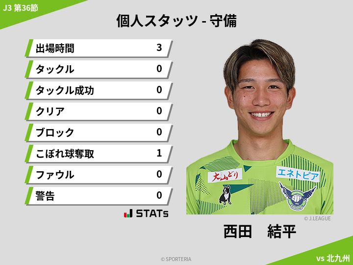 守備スタッツ - 西田　結平