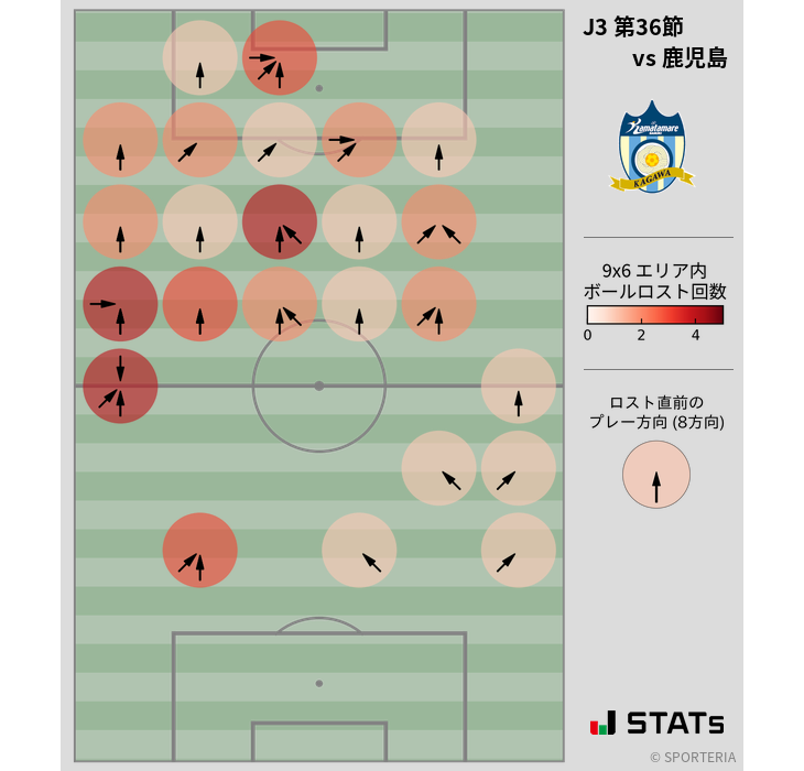 ボールロスト位置