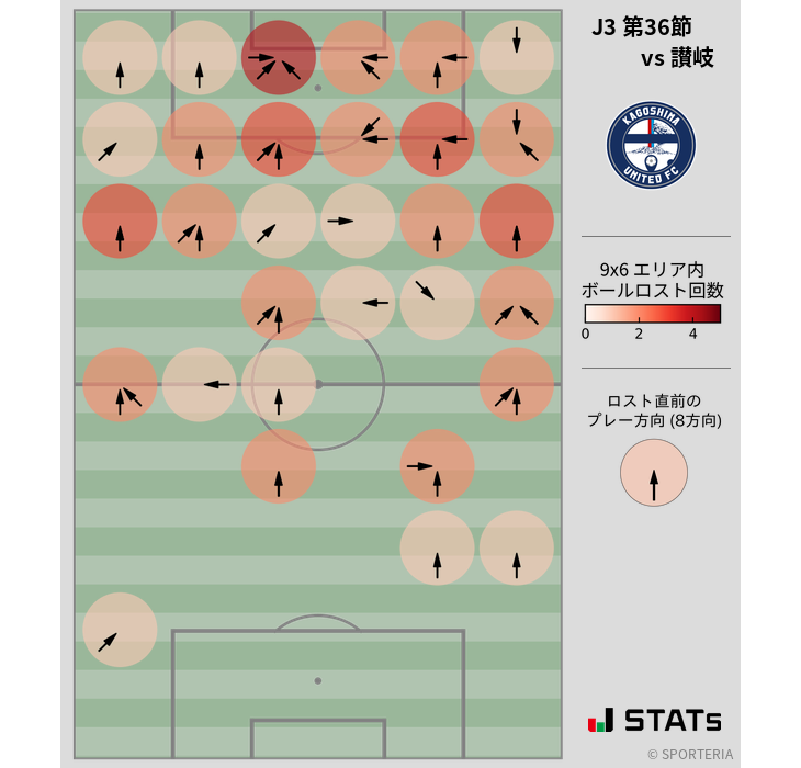 ボールロスト位置