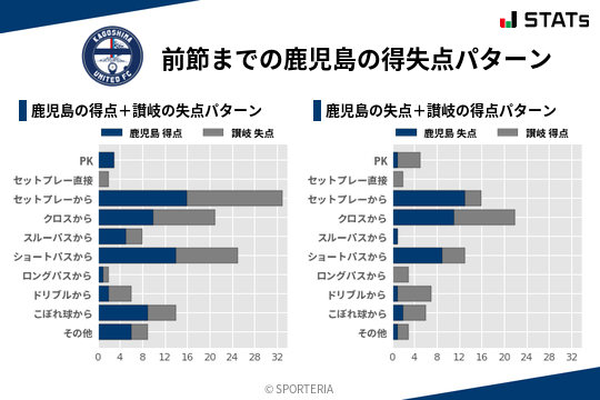 得失点パターン