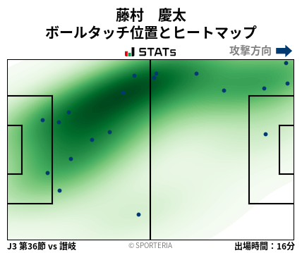 ヒートマップ - 藤村　慶太