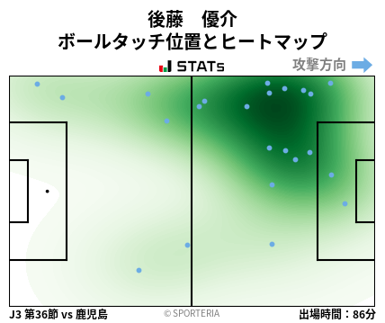 ヒートマップ - 後藤　優介