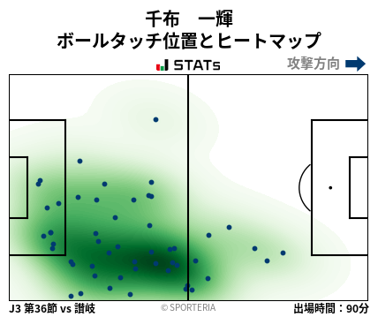 ヒートマップ - 千布　一輝